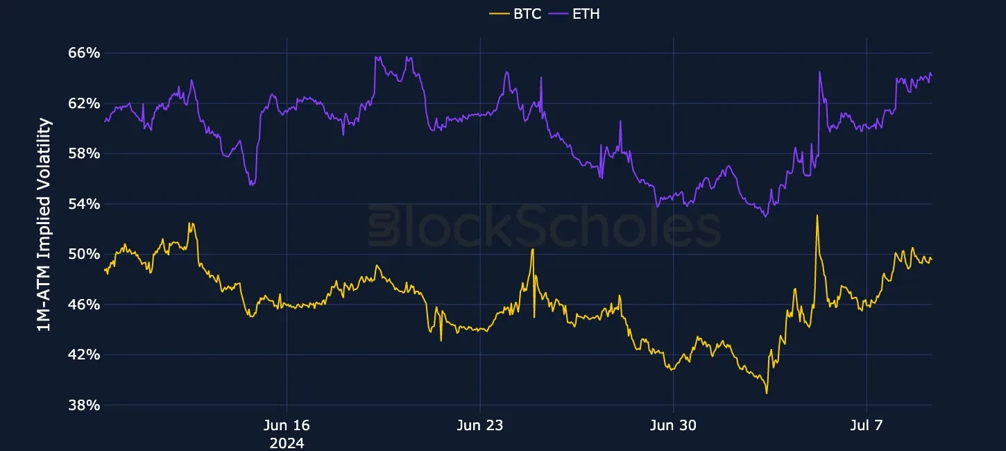 fig2 Currency-Combined-1M-ATM-VOL-ETH