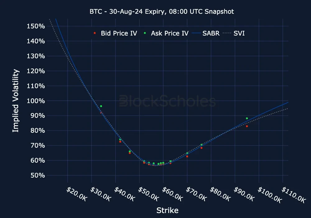 fig10 BTC BTC-30AUG24 Listed Expiry