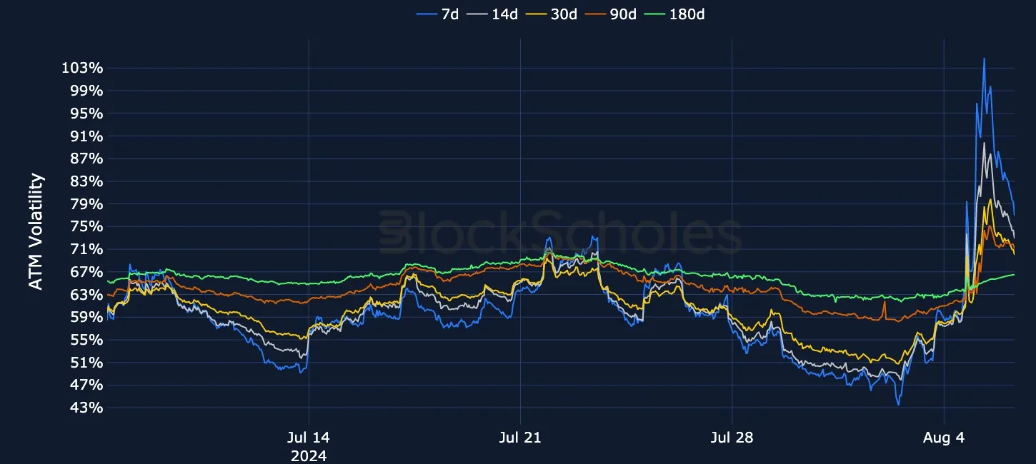 fig6 OKX ETH SVI ATM volatility