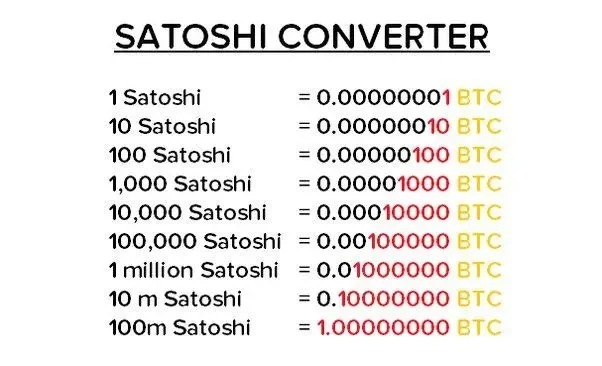 Satoshi