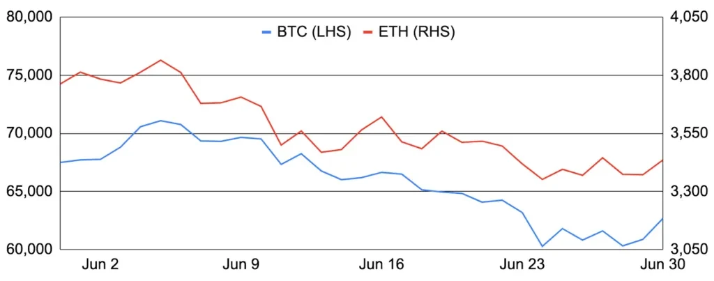 btcethcjune-1024x403
