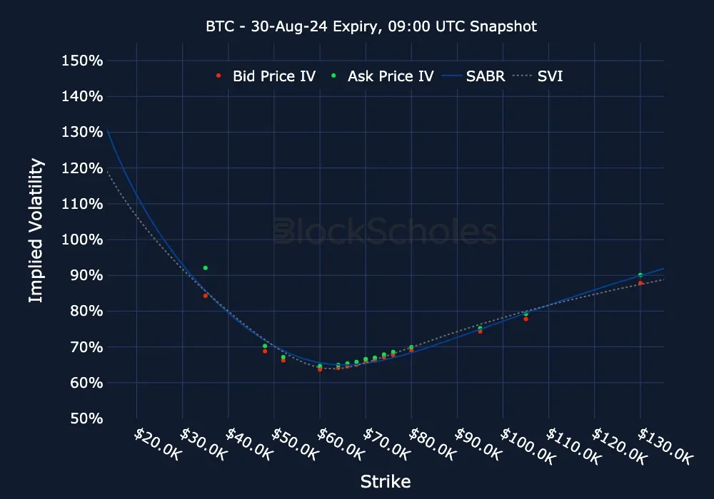 fig10 BTC BTC-30AUG24 Listed Expiry