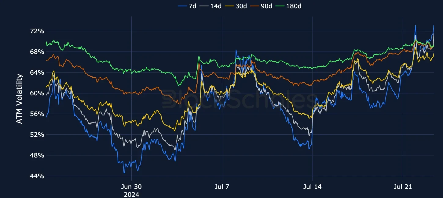 fig6 OKX ETH SVI ATM volatility