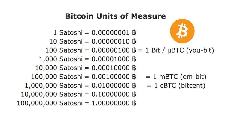 Measure