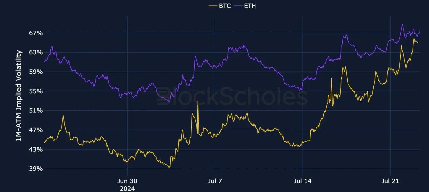 fig1 OKX Currency-Combined-1M-ATM-VOL-ETH