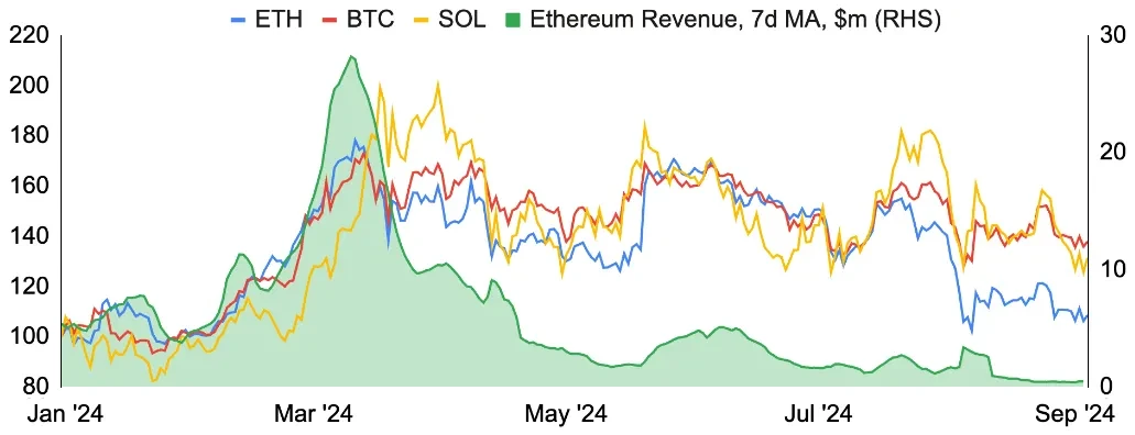 ethnetworkrevenue