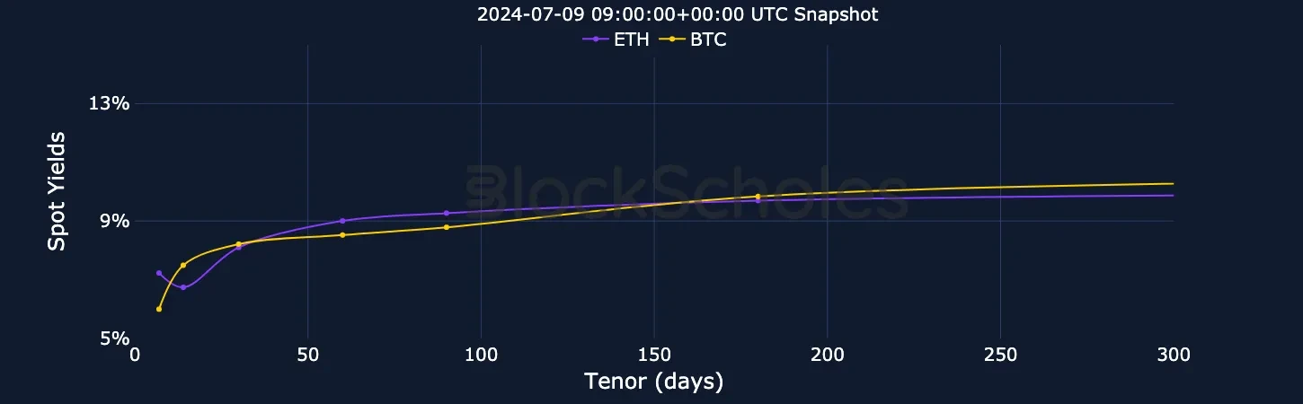 fig5 Futures term structure