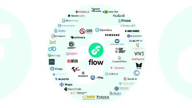 What Is Flow Okx Flo