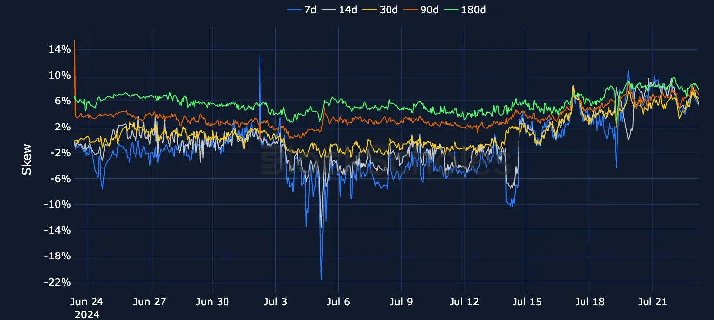 fig4 OKX BTC SVI PC skew