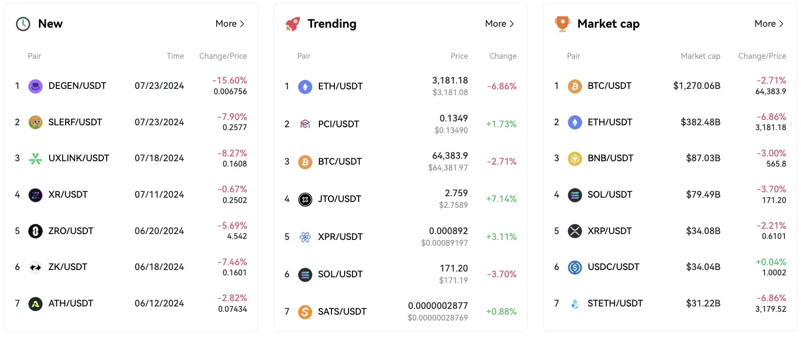 token discovery