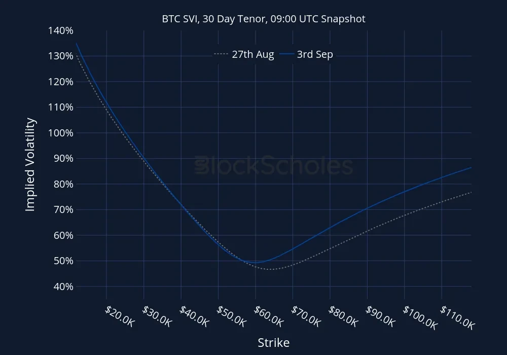 BTC-SVI Constant Maturity