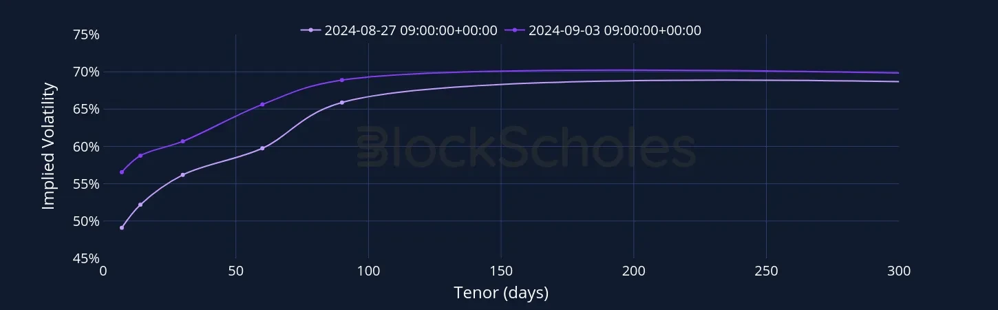 ETH SVI Vol term structure