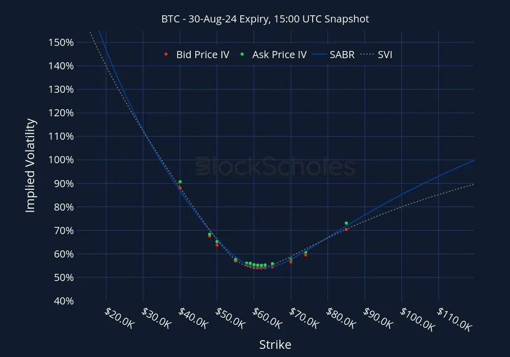 BTC BTC-30AUG24 Listed Expiry