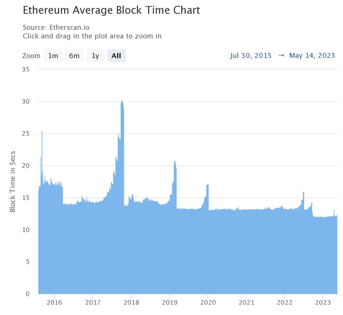 Ethereum