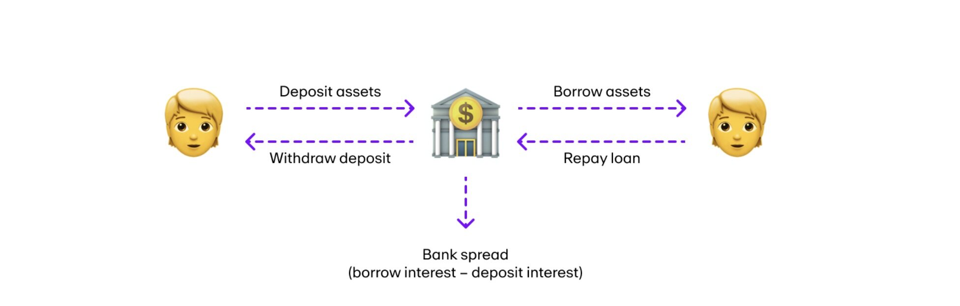 What Is A Flash Loan Attack? | OKX