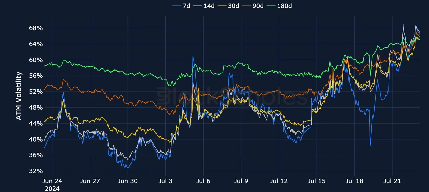 fig3 OKX BTC SVI ATM volatility