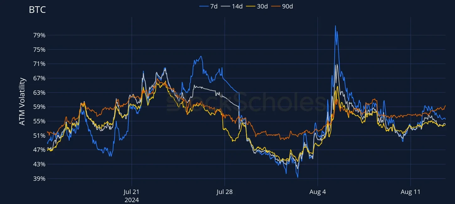 OKX BTC SVI ATM volatility