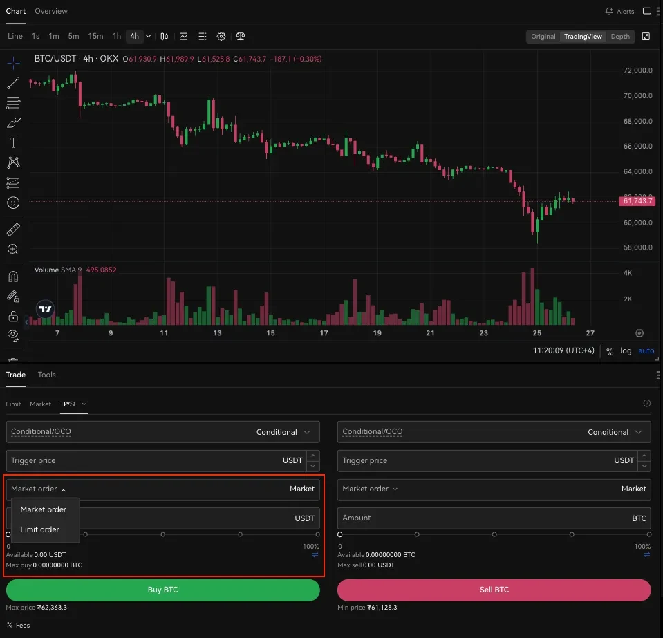 Limit and market order TP/SL