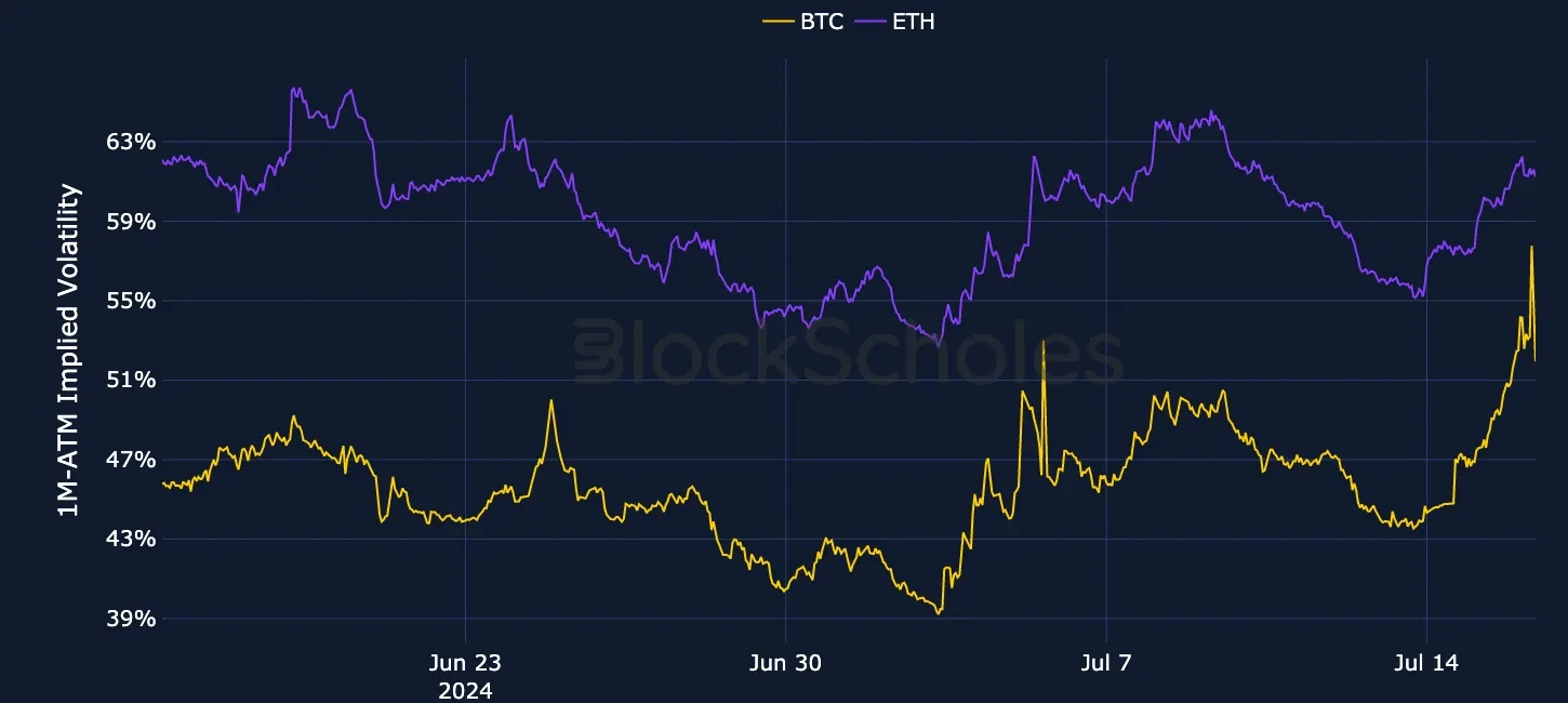 fig1 OKX Currency-Combined-1M-ATM-VOL-ETH