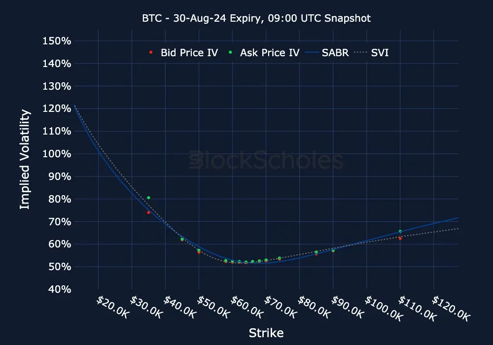 fig10 BTC BTC-30AUG24 Listed Expiry