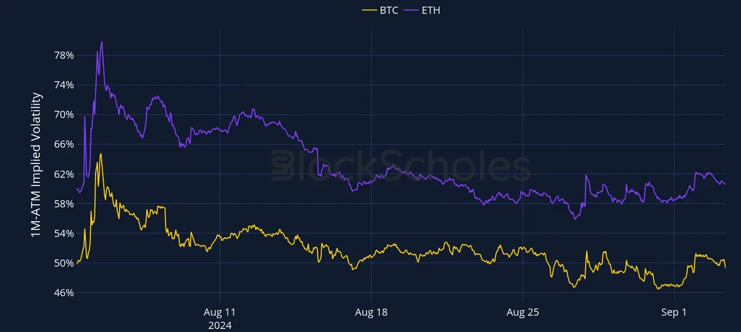 OKX Currency-Combined-1M-ATM-VOL-ETH