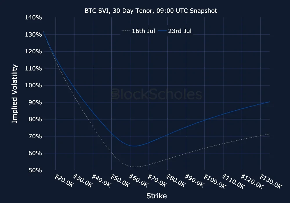 fig12 BTC-SVI Constant Maturity