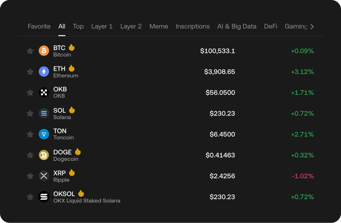 Skärmbild av populär krypto noterad på OKX