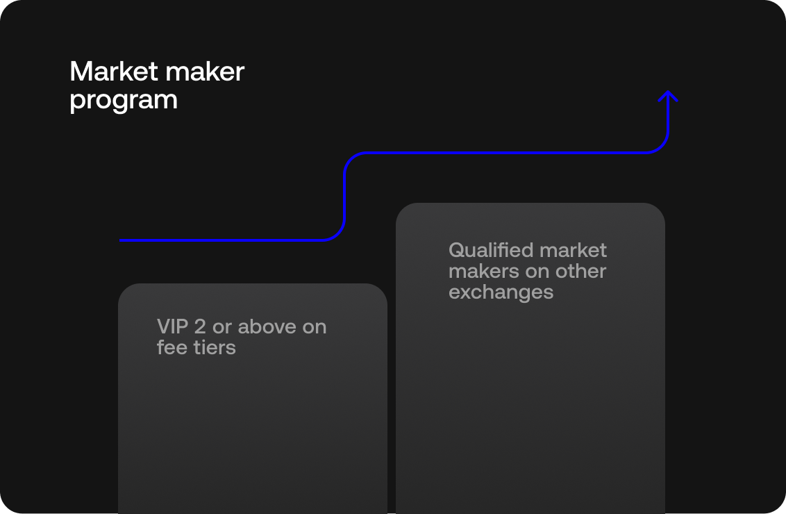 Illustration of OKX’s market maker program criteria