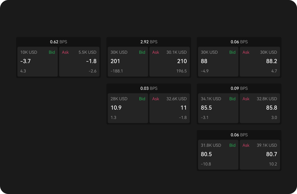 Скриншот Nitro Spreads в виде сетки