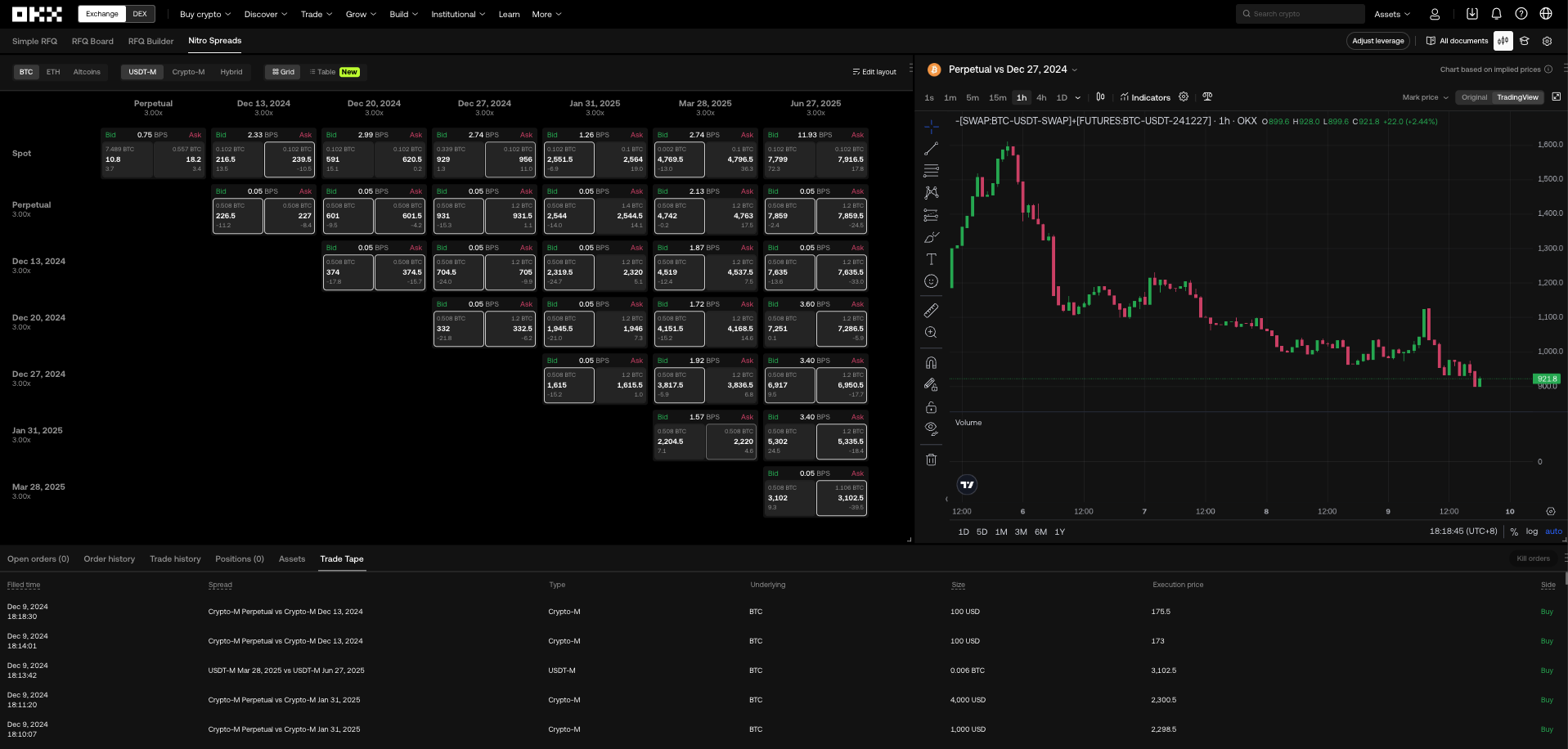 Screenshot of institutional trading platform called Nitro Spreads