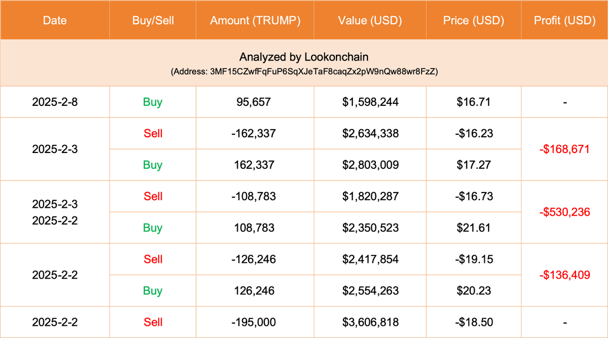 Lookonchain