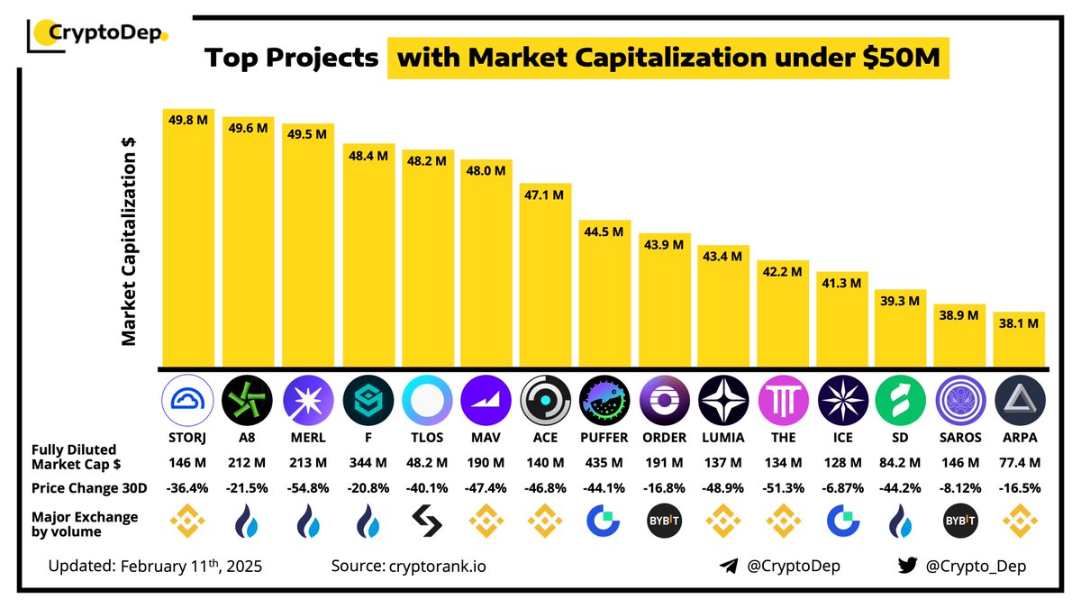 🇺🇦 CryptoDep ＃StandWithUkraine 🇺🇦