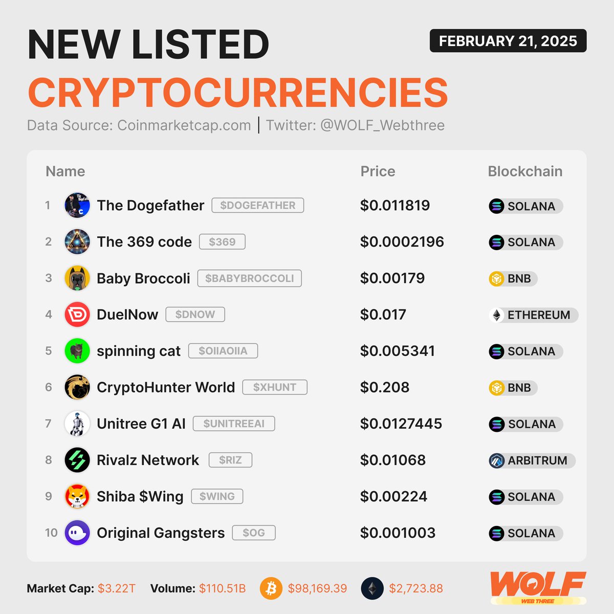 WOLF Crypto