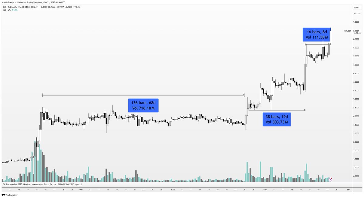 Altcoin Sherpa