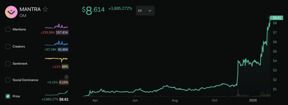 LunarCrush Analytics