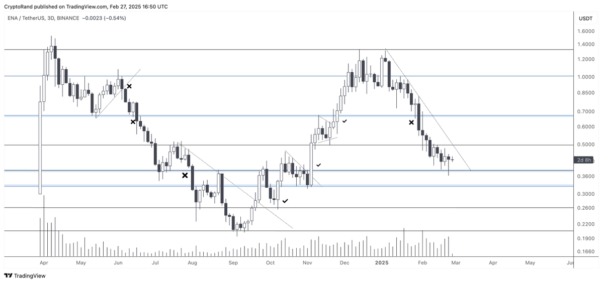 Crypto Rand