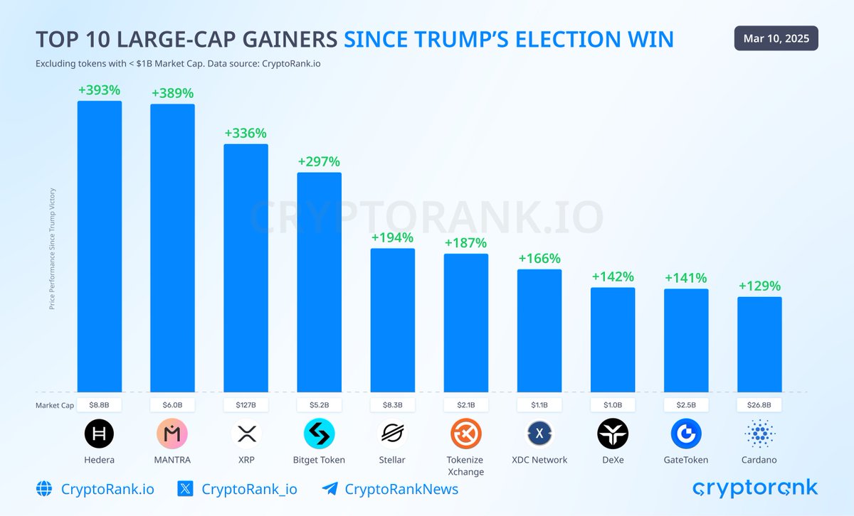 CryptoRank.io